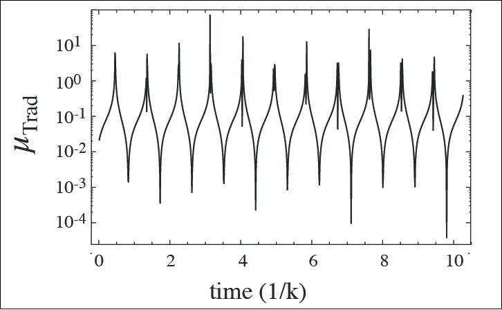 Photon statistics as an experimental test discriminating between theories of spin-selective radical-ion-pair reactions