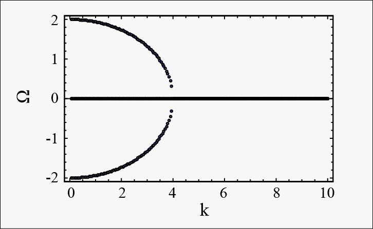 Quantum Zeno effect in atomic spin-exchange collisions