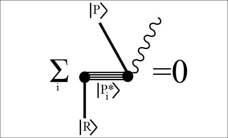Reactant-product quantum coherence in electron-transfer reactions