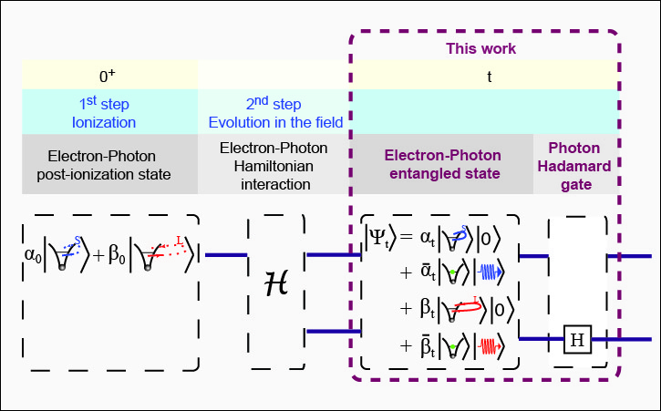 Quantum-optical nature of the recollision process in high-order-harmonic generation