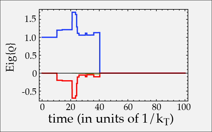 Reply to the comment on “Quantum trajectory tests of radical-pair quantum dynamics in CIDNP measurements of photosynthetic reaction centers” by G. Jeschke