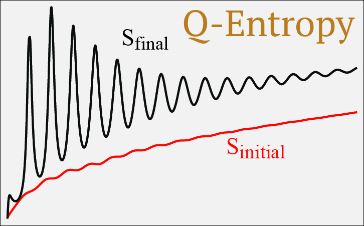 Quantum information processing in the radical-pair mechanism: Haberkorn's theory violates the Ozawa entropy bound